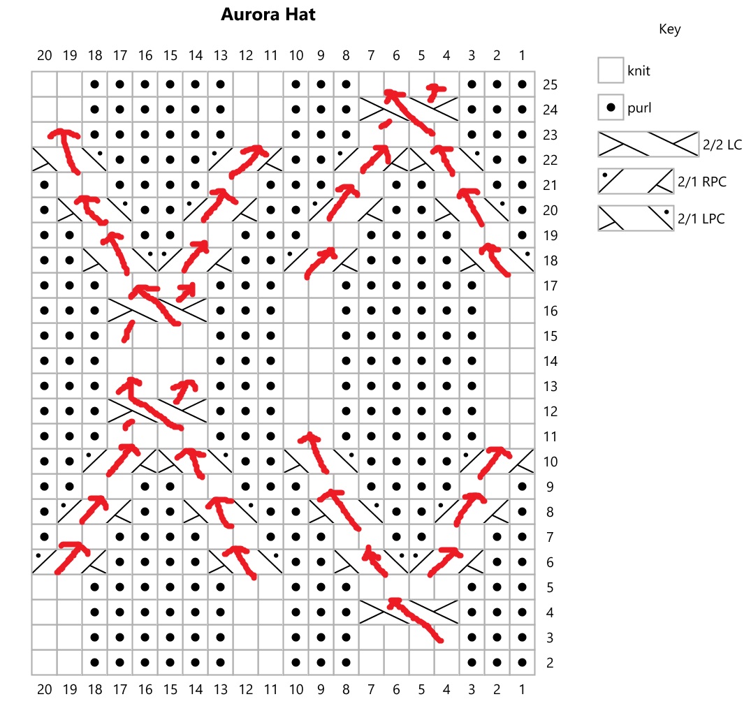 A Closer Look at Knitting Charts